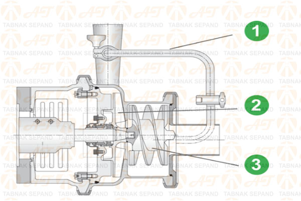 اجزا پمپ Wsplus